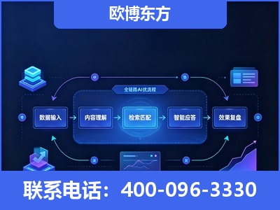 曲靖-专业deepseek优化